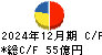 マミーマート キャッシュフロー計算書 2024年12月期