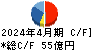 内田洋行 キャッシュフロー計算書 2024年4月期