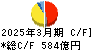オムロン キャッシュフロー計算書 2025年3月期