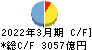 百五銀行 キャッシュフロー計算書 2022年3月期 百五銀行 キャッシュフロー計算書 2022年3月期