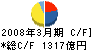 ＪＸ金属 キャッシュフロー計算書 2008年3月期