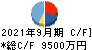 Ｌａｂｏｒｏ．ＡＩ キャッシュフロー計算書 2021年9月期