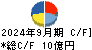 日本システム技術 キャッシュフロー計算書 2024年9月期