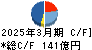 高砂熱学工業 キャッシュフロー計算書 2025年3月期 高砂熱学工業 キャッシュフロー計算書 2025年3月期