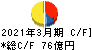 ノリタケ キャッシュフロー計算書 2021年3月期 ノリタケ キャッシュフロー計算書 2021年3月期