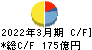 沖電気工業 キャッシュフロー計算書 2022年3月期