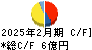 オキサイド キャッシュフロー計算書 2025年2月期