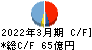 東洋建設 キャッシュフロー計算書 2022年3月期