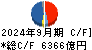 三井物産 キャッシュフロー計算書 2024年9月期