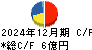 ＣＥホールディングス キャッシュフロー計算書 2024年12月期
