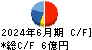東京自働機械製作所 キャッシュフロー計算書 2024年6月期