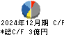 タカチホ キャッシュフロー計算書 2024年12月期