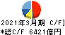 任天堂 キャッシュフロー計算書 2021年3月期 任天堂 キャッシュフロー計算書 2021年3月期