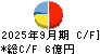 ダイジェット工業 キャッシュフロー計算書 2025年9月期