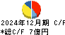 旭精機工業 キャッシュフロー計算書 2024年12月期