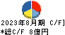 明光ネットワークジャパン キャッシュフロー計算書 2023年8月期