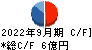 ダイジェット工業 キャッシュフロー計算書 2022年9月期