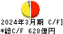 カネカ キャッシュフロー計算書 2024年3月期