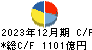 リコー キャッシュフロー計算書 2023年12月期