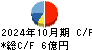 ラクーンホールディングス キャッシュフロー計算書 2024年10月期