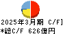 四国電力 キャッシュフロー計算書 2025年3月期