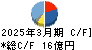 オリジン キャッシュフロー計算書 2025年3月期