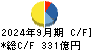 ＵＢＥ キャッシュフロー計算書 2024年9月期