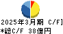サン電子 キャッシュフロー計算書 2025年3月期