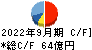 エイベックス キャッシュフロー計算書 2022年9月期