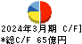 日東富士製粉 キャッシュフロー計算書 2024年3月期