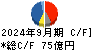 第一実業 キャッシュフロー計算書 2024年9月期
