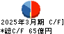 フジ住宅 キャッシュフロー計算書 2025年3月期
