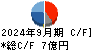 マーキュリアホールディングス キャッシュフロー計算書 2024年9月期