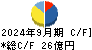 高見澤 キャッシュフロー計算書 2024年9月期