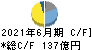 三井海洋開発 キャッシュフロー計算書 2021年6月期