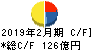 イオン九州 キャッシュフロー計算書 2019年2月期 イオン九州 キャッシュフロー計算書 2019年2月期