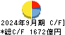 三菱地所 キャッシュフロー計算書 2024年9月期
