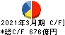大成建設 キャッシュフロー計算書 2021年3月期 大成建設 キャッシュフロー計算書 2021年3月期