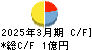 ディジタルメディアプロフェッショナル キャッシュフロー計算書 2025年3月期