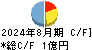 チームスピリット キャッシュフロー計算書 2024年8月期