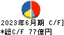 日本瓦斯 キャッシュフロー計算書 2023年6月期