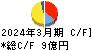 Ｓｏｌｖｖｙ キャッシュフロー計算書 2024年3月期