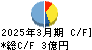 ｇｏｏｄｄａｙｓホールディングス キャッシュフロー計算書 2025年3月期