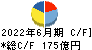 綜合警備保障 キャッシュフロー計算書 2022年6月期