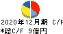 日本アクア キャッシュフロー計算書 2020年12月期