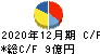 日本アクア キャッシュフロー計算書 2020年12月期 日本アクア キャッシュフロー計算書 2020年12月期
