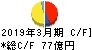 亀田製菓 キャッシュフロー計算書 2019年3月期