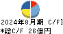 バロックジャパンリミテッド キャッシュフロー計算書 2024年8月期