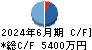 ぷらっとホーム キャッシュフロー計算書 2024年6月期