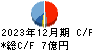 アスモ キャッシュフロー計算書 2023年12月期